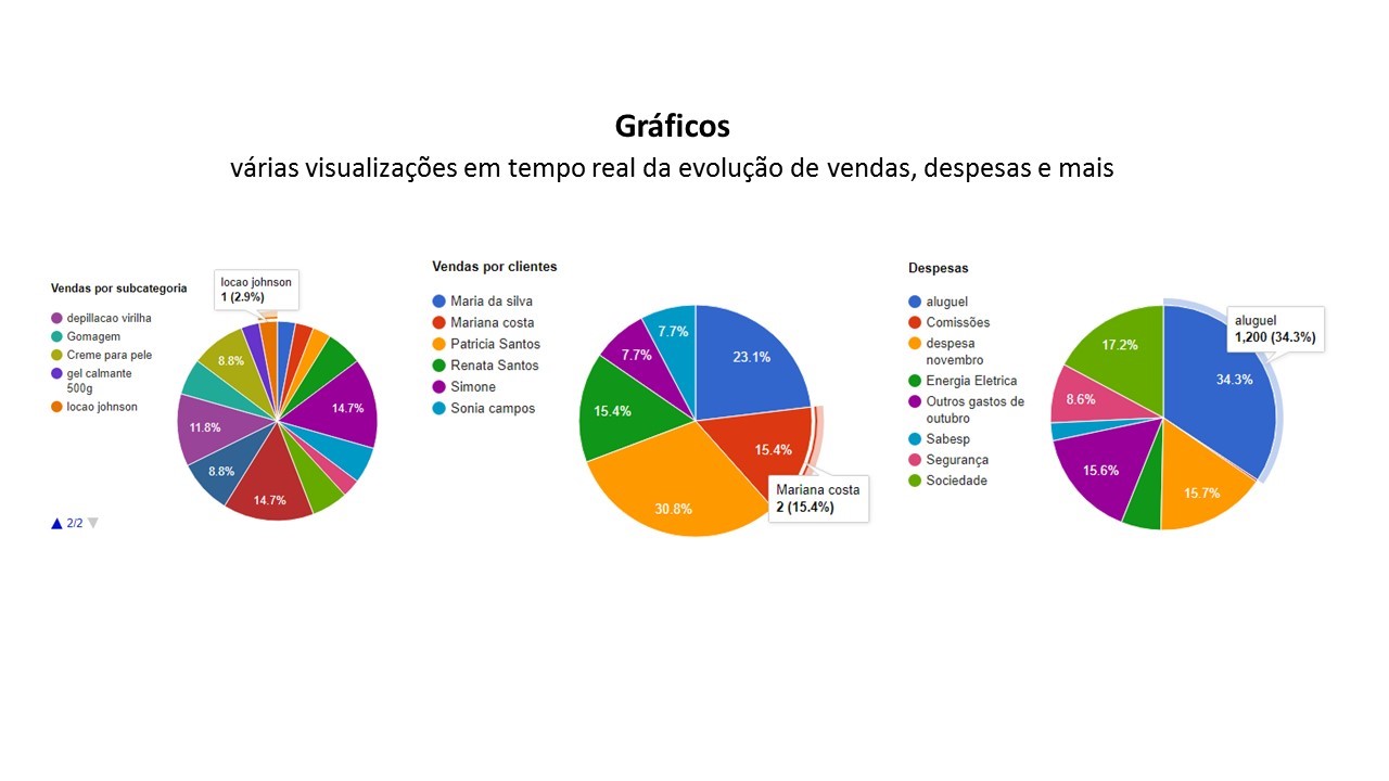 Sistema online para cadastros